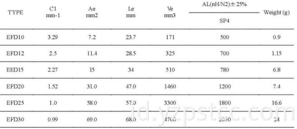 Magnetic EFD Series